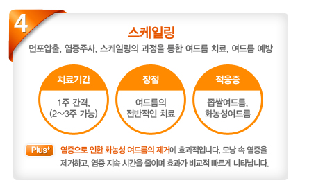 04.[�����ϸ�]��������, �����ֻ�, �����ϸ��� ������ ���� ���帧 ġ��, ���帧 ����(ġ��Ⱓ-1�� ����,(2~3�� ����)),(����-���帧�� �������� ġ��),(������-���ҿ��帧,ȭ�󼺿��帧)Plus:�������� ���� ȭ�� ���帧�� ���ſ� ȿ�����Դϴ�. �� �� ������ �����ϰ�, ���� ���� �ð��� ���̸� ȿ���� ���� ������ ��Ÿ���ϴ�.