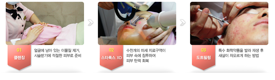 01.Ŭ��¡-�󱼿� ���� �ִ� �̹��� ����, �ü��ޱ⿡ ������ �Ǻη� �غ�
02.������/������ũ-��õ���� �̼� ġ�ᱸ���� �Ǻ� �ӿ� ħ���Ͽ� �Ǻ� ź�� ȸ��
03.��Ʈ�ʸ�-Ư�� ȭ�о�ǰ�� �߶� ��� �� ������ �������� �ϴ� ���