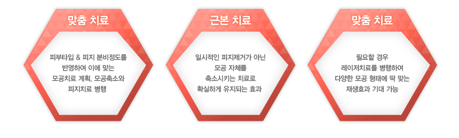 01.����ġ��:�Ǻ�Ÿ�� & ���� �к������� �ݿ��Ͽ� �̿� �´� ���ġ�� ��ȹ. �����ҿ� ����ġ�� ����.
02.�ٺ�ġ��:�Ͻ����� �������Ű� �ƴ� ��� ��ü�� ��ҽ�Ű�� ġ��� Ȯ���ϰ� �����Ǵ� ȿ��.
03.����ġ��:�ʿ��� ��� ������ġ�Ḧ �����Ͽ� �پ��� ��� ���¿� �� �´� ���ȿ�� ��� ����.