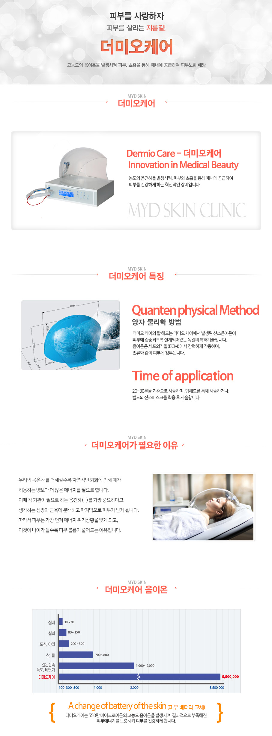 ���̿��ɾ�